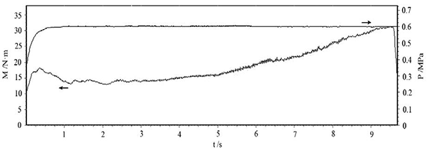 圖3 壓力 0.6MPa、慣量 0.3 kg·m2、轉(zhuǎn)速 6000r min 的 C SiC 制動曲線.png