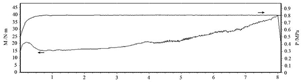 圖4 壓力 0.8MPa、慣量 0.3 kg·m2、轉(zhuǎn)速 6000r、min 的.jpg