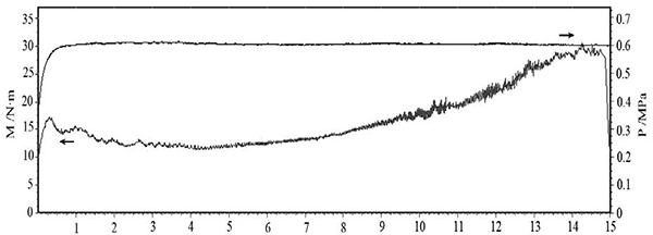 圖5 壓力 0.6MPa、慣量 0.4 kg·m2、轉(zhuǎn)速 6000r·min 的 C·SiC 制動曲線.jpg