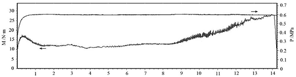 圖6 壓力 0.6MPa、慣量 0.3 kg·m2、轉(zhuǎn)速 7500r·min 的 C·SiC 制動曲線.jpg