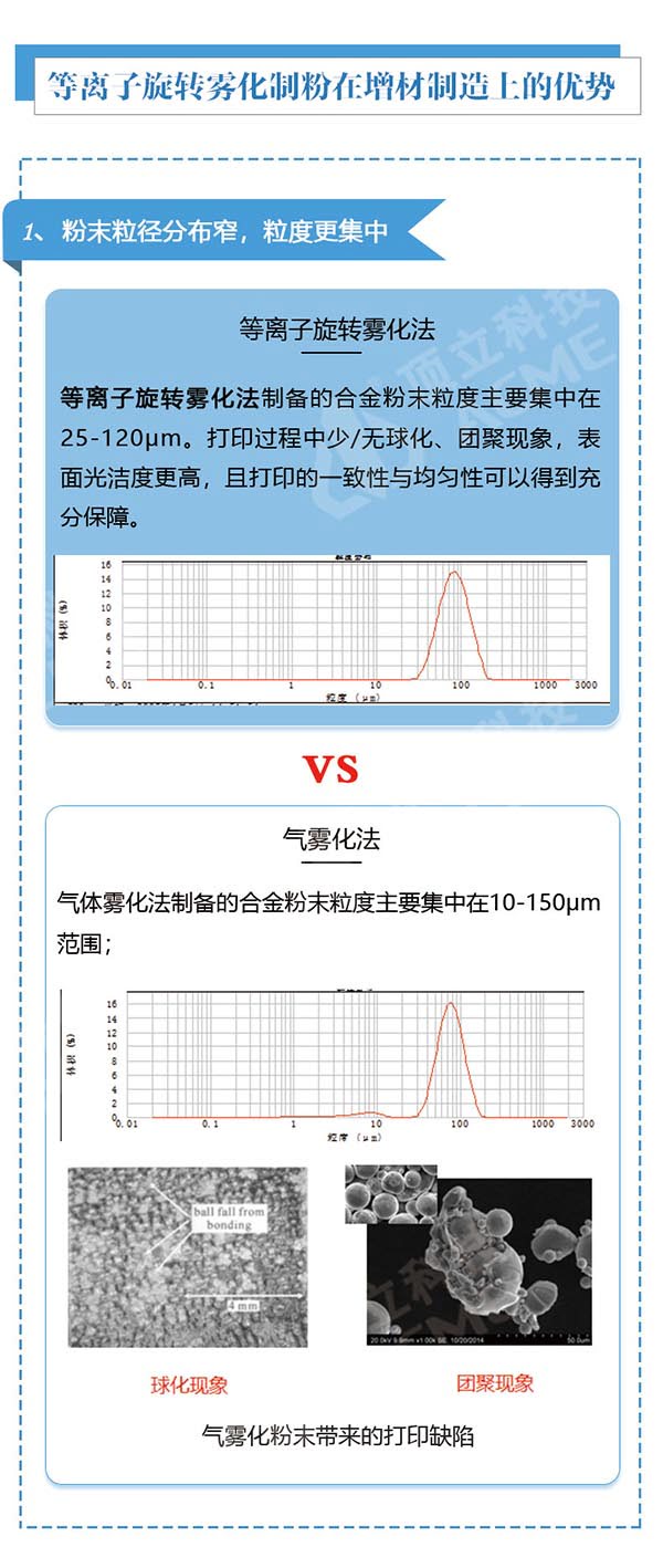 金屬3D打印粉末制備利器---等離子旋轉霧化制粉設備