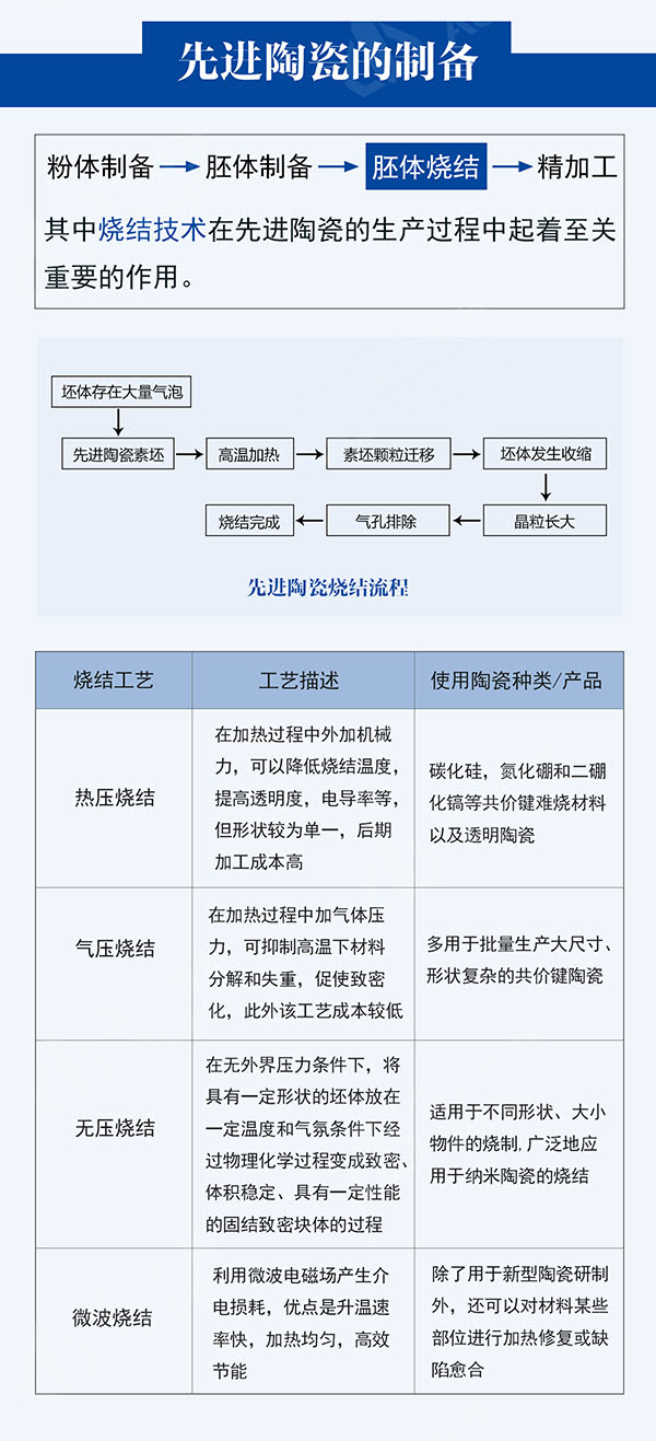 一張圖全面了解先進(jìn)陶瓷材料