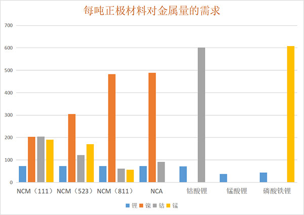 每噸正極材料對金屬量的需求.jpg