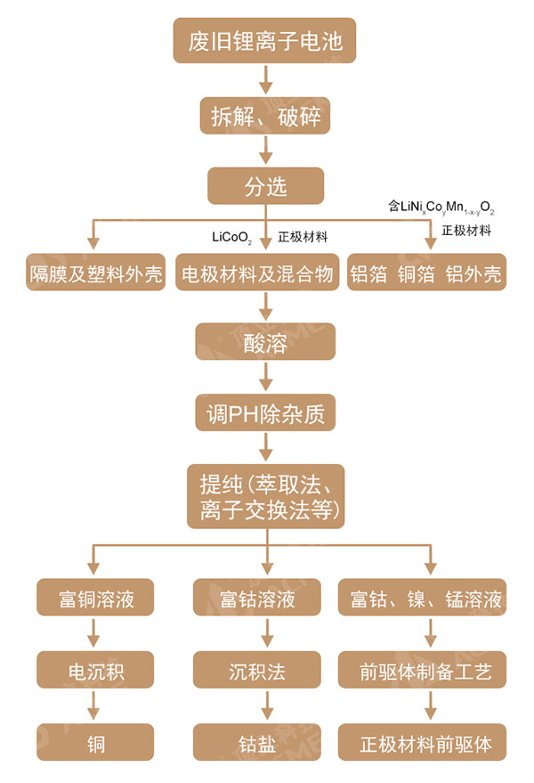 濕法冶金 工藝流程圖.jpg