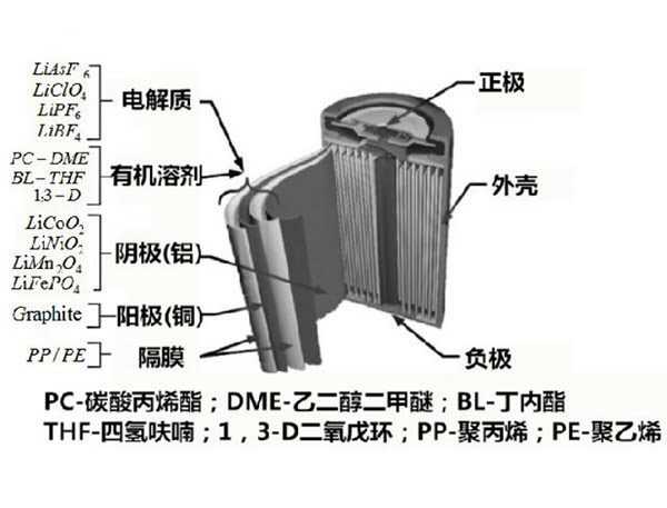 一張圖了解廢棄鋰電材料回收處理技術(shù)