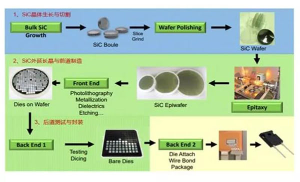SiC 器件生產(chǎn)流程.jpg