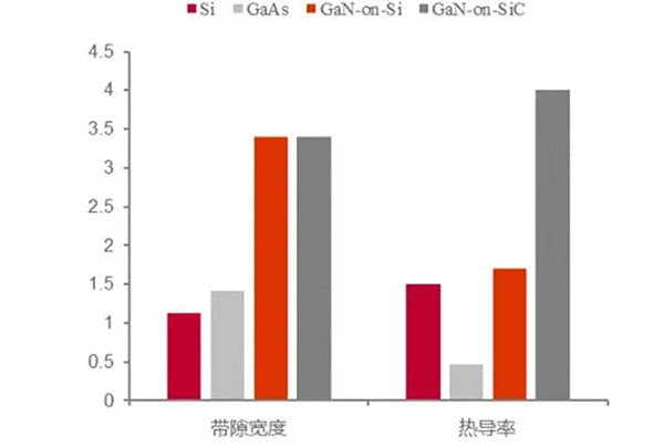 GaN 優(yōu)勢在于帶隙寬度與熱導率.jpg