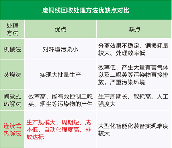 廢漆包銅線回收處理方法 對(duì)比圖.jpg