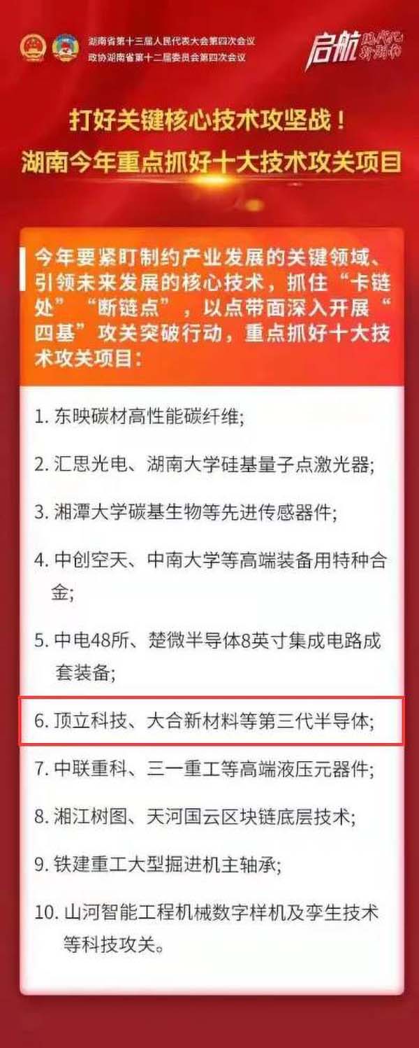 頂立科技第三代半導(dǎo)體材料列入省政府工作報告重點(diǎn)抓好十大技術(shù)攻關(guān)項目 (2).jpg